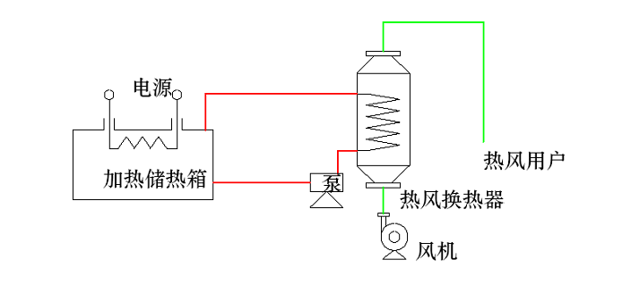 谷電儲能蓄熱成套設備