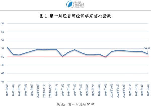 宝尚配资 一财首席经济学家调研：“对等关税”带来不确定性，政策有望进一步发力