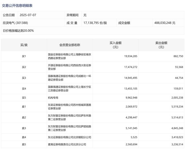 牛豆网 东软集团：收到1320万元政府补助