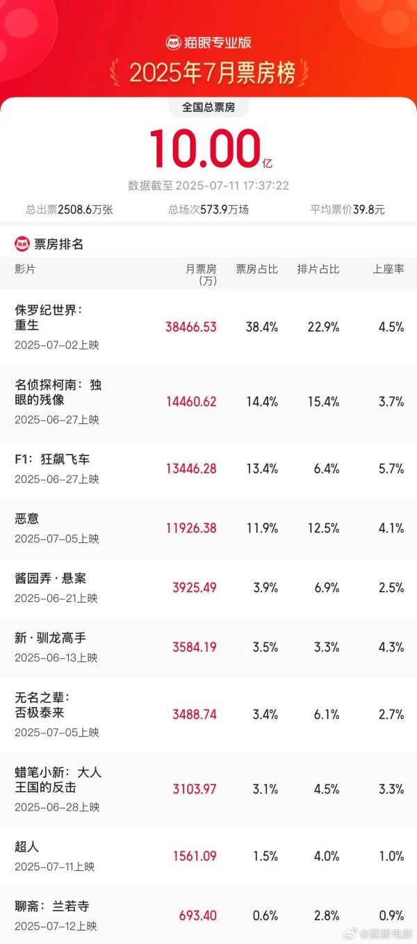 易融资 卫星化学：预计上半年净利润同比增长31.32%—53.2%