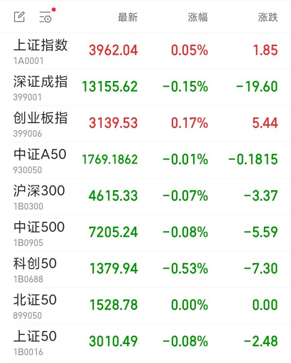 摩根证券 沪指早盘探底翻红，日韩股市双双大跌
